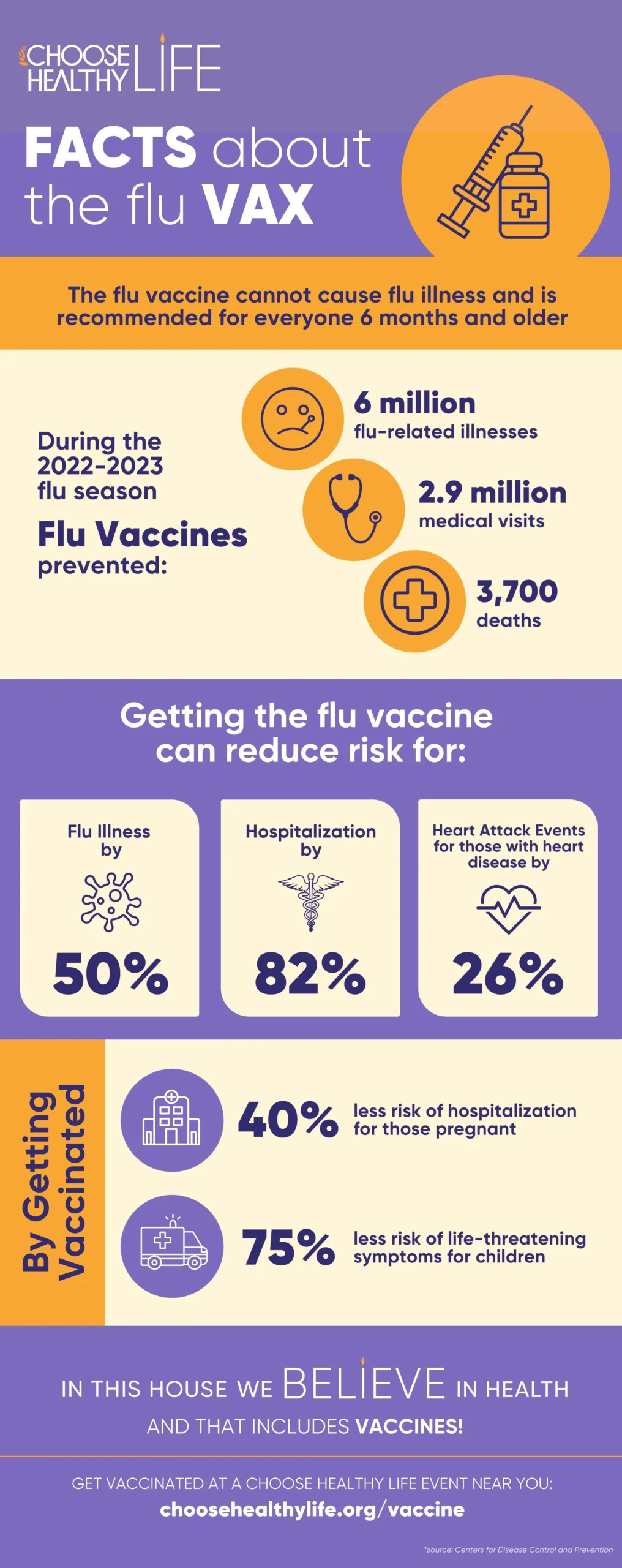 CHL Flu Vaccine Fact Sheet