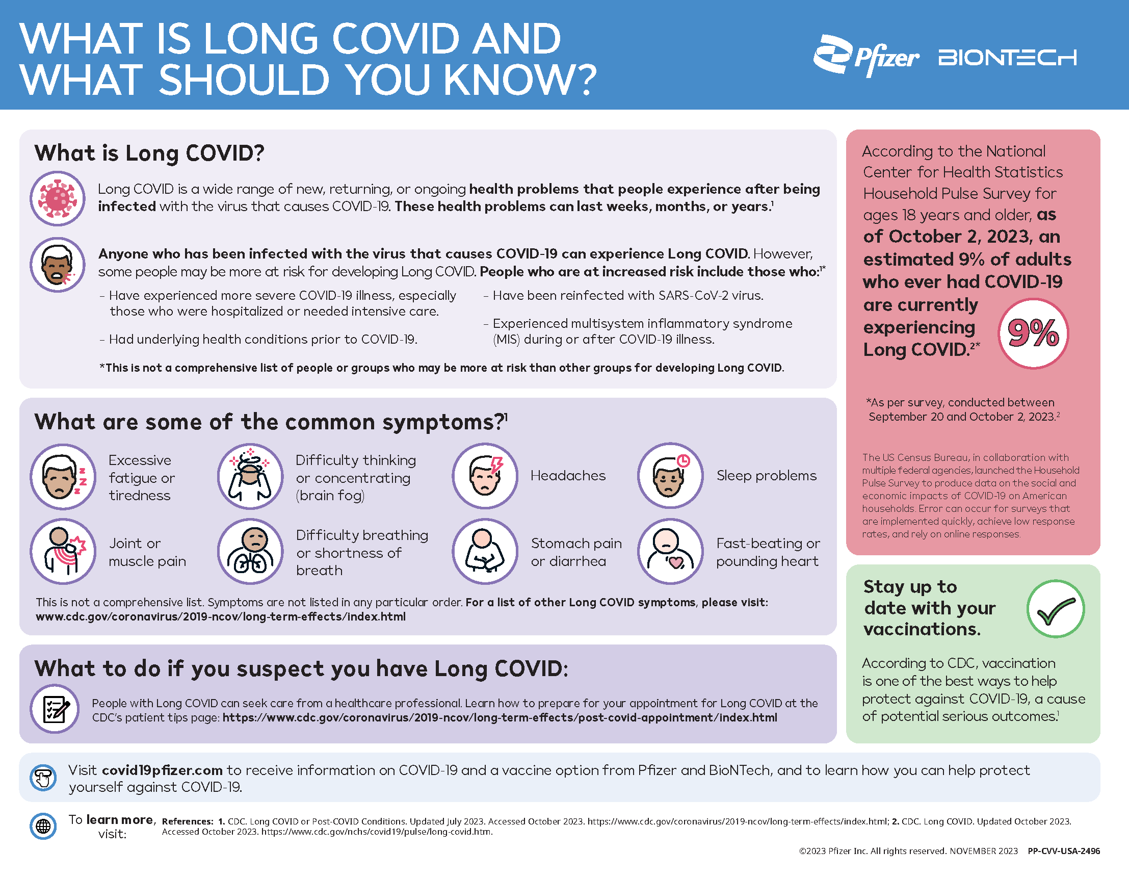 Long COVID infographic