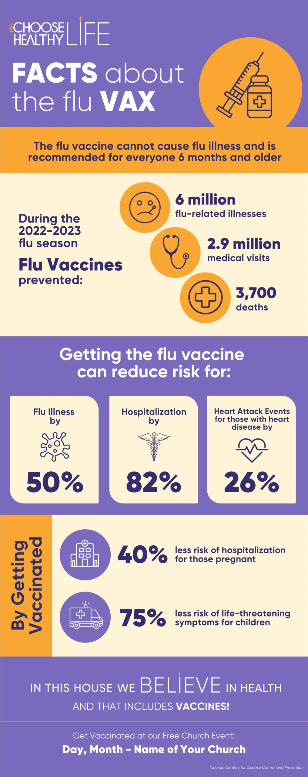 Flu Vaccine Fact Sheet